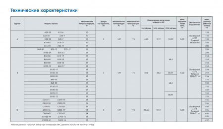Промышленный консольный центробежный насос Waterflow КМ А-25/10